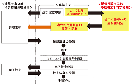 判定流れ