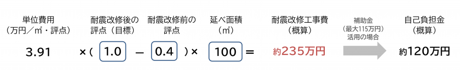 R7算出例