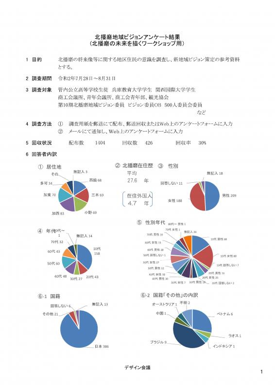 アンケート表紙