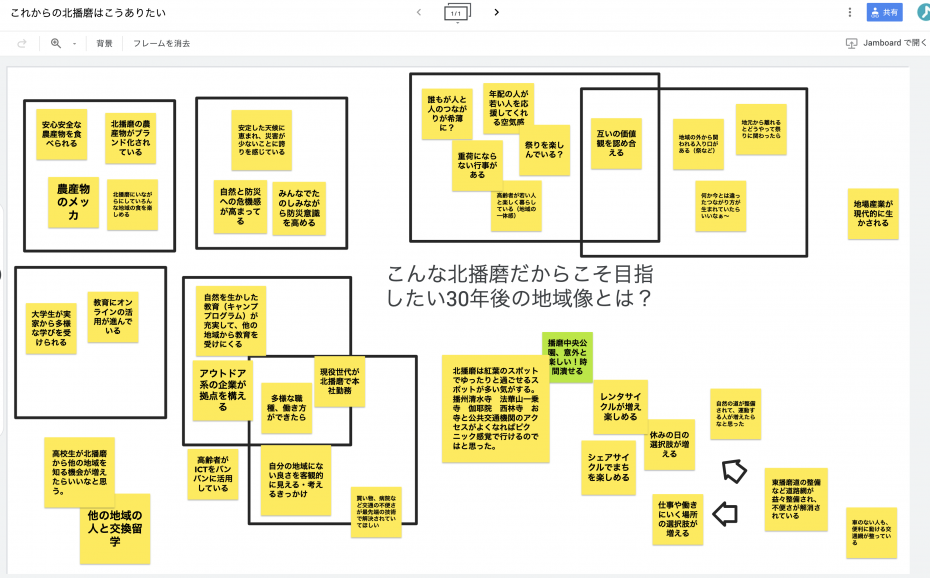 グループワーク発表オンライン