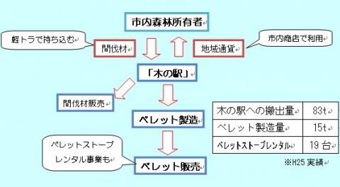 平成25年実績