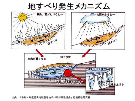 地滑り（イラスト）