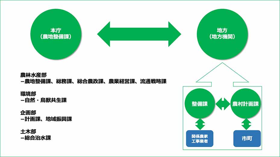 県庁と地元機関