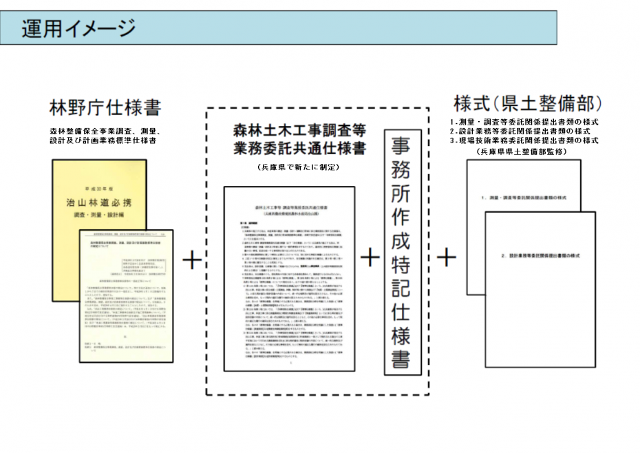 運用イメージ