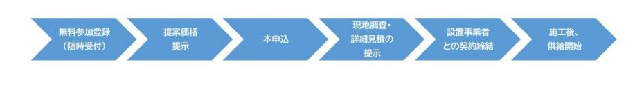 全体のながれ