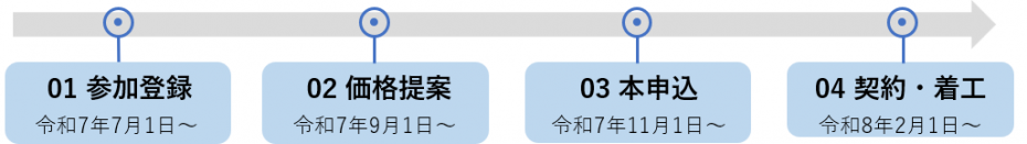 スケジュールイメージ