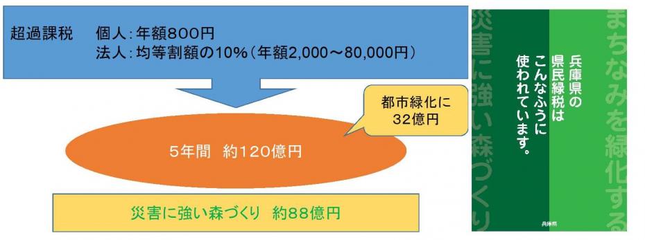 第4期取組表紙