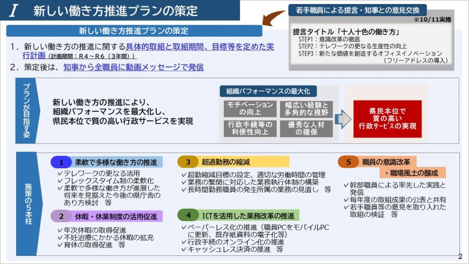 新しい働き方推進プランの策定