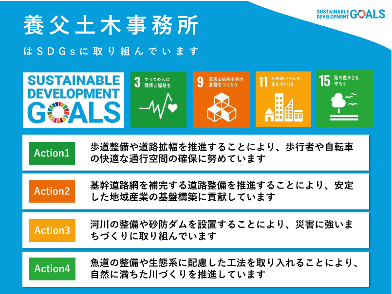 SDGs