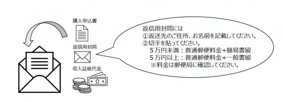 郵送販売