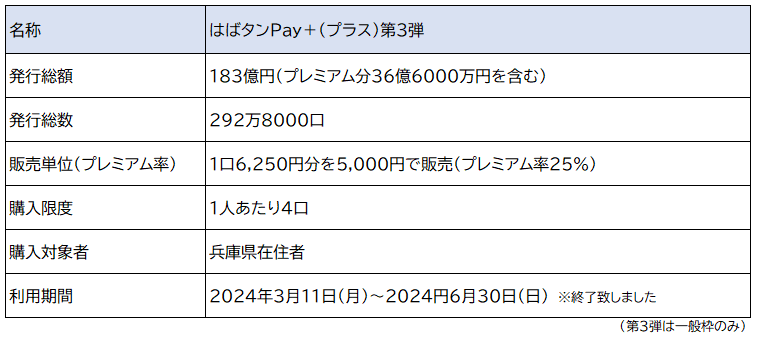 はばタンPay＋（プラス）第3弾