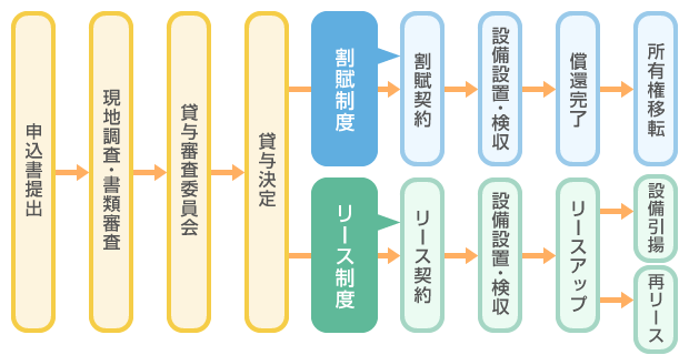 イメージ図