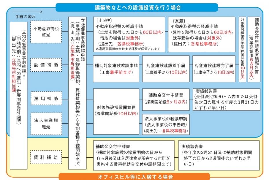 申請スケジュール3