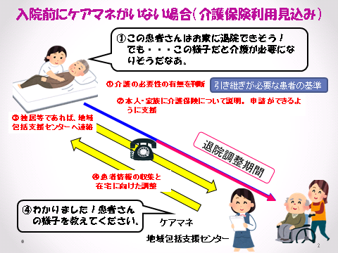 ケアマネなし退院支援