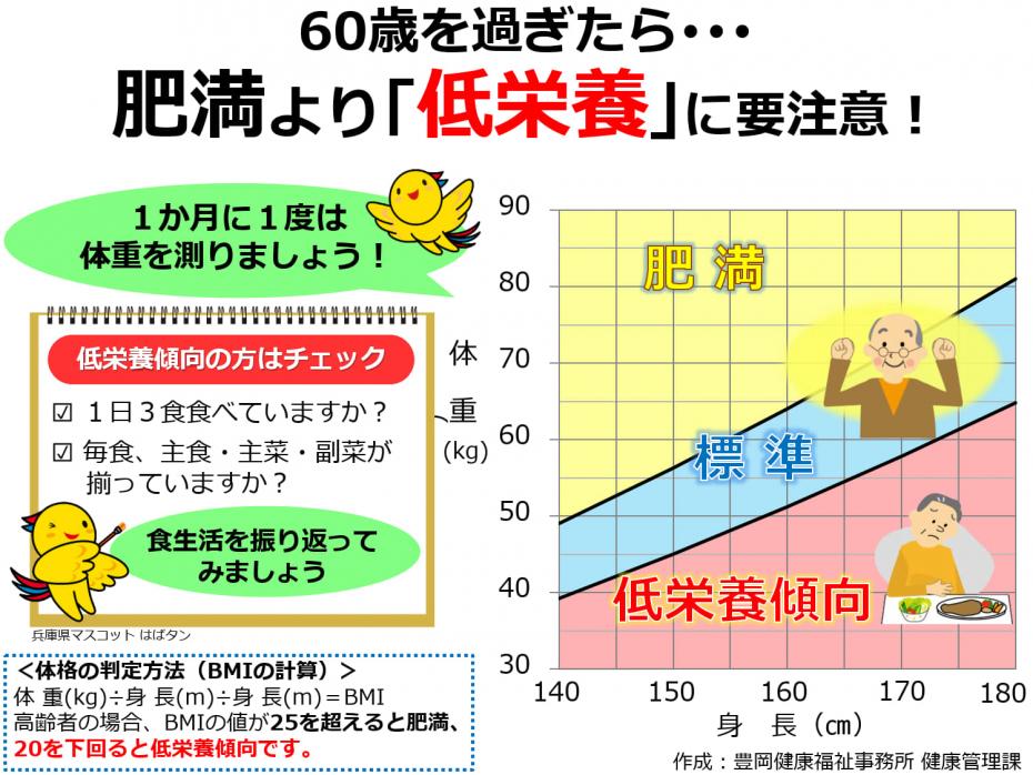 啓発POP