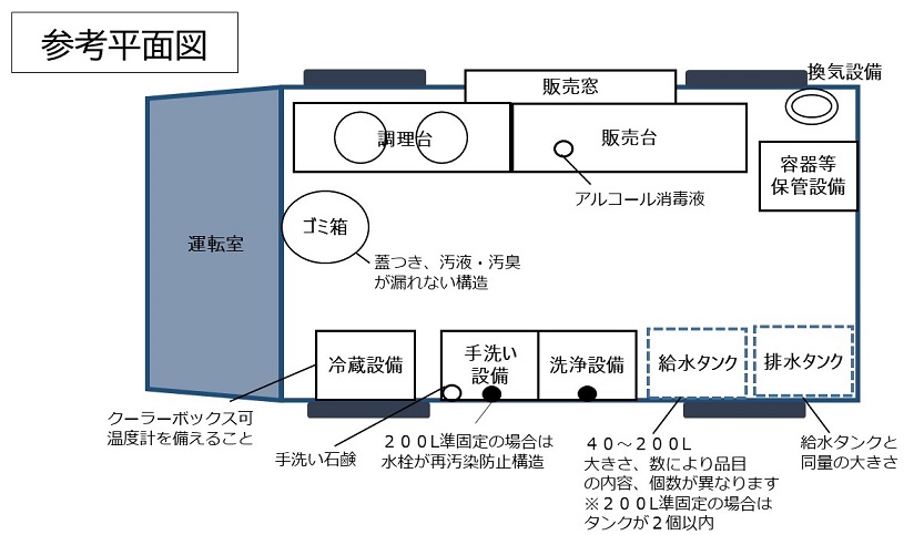 自動車営業