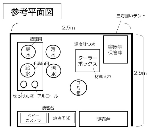 露店営業