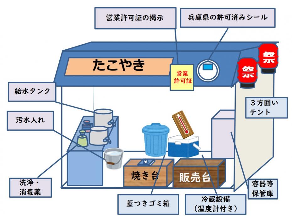 露店1