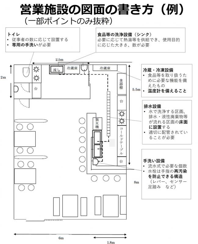 営業施設の図面