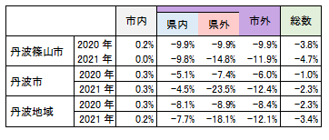 表１　10月休日14時