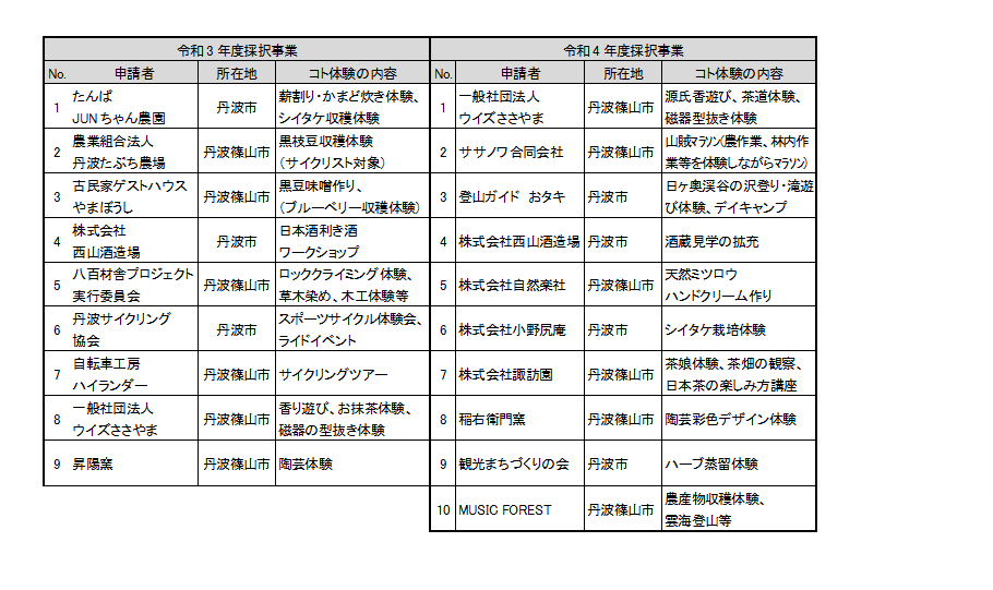 コト体験表最終