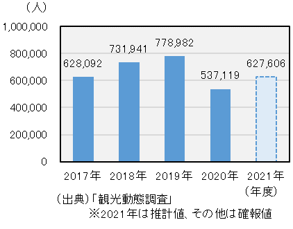 図１丹波地域