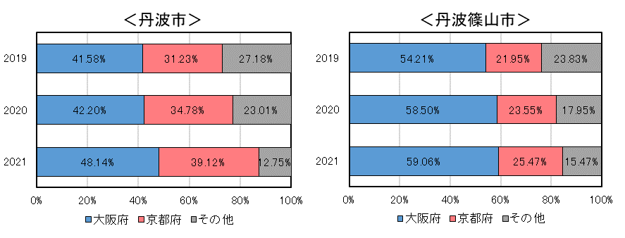 図２　10月休日