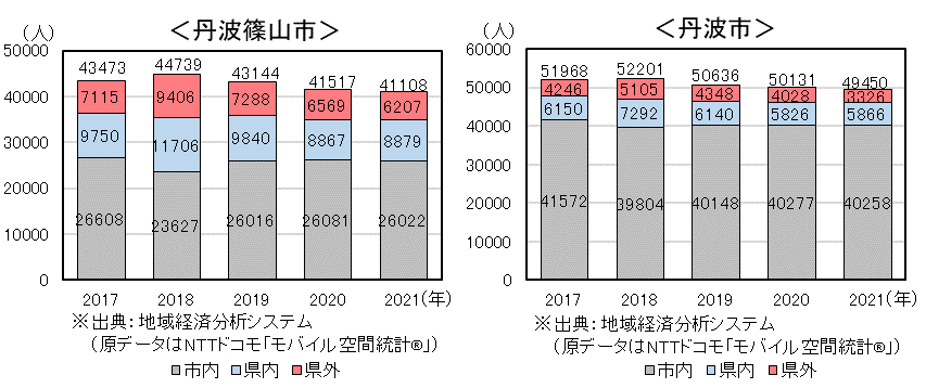 図２　10月休日（正）