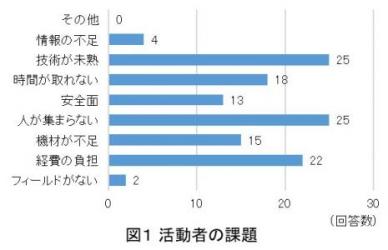 図1